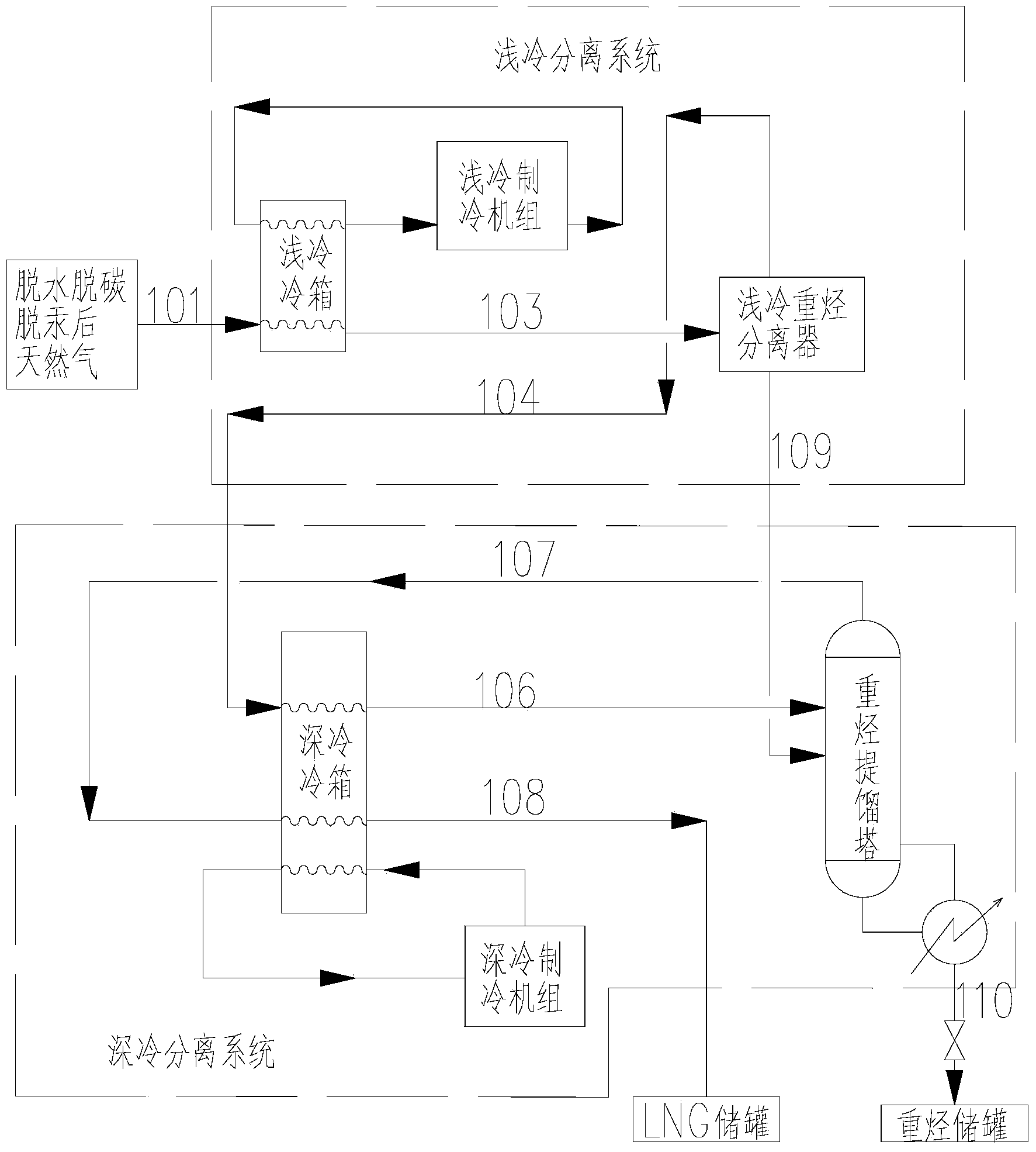 Device and method for removing heavy hydrocarbon in natural gas through step-by-step condensation