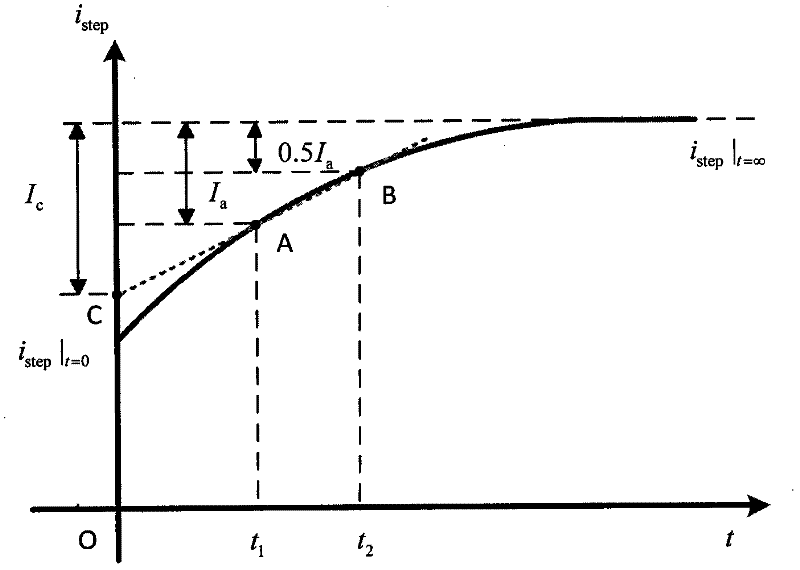 Motor parameter detection method and motor parameter detection device