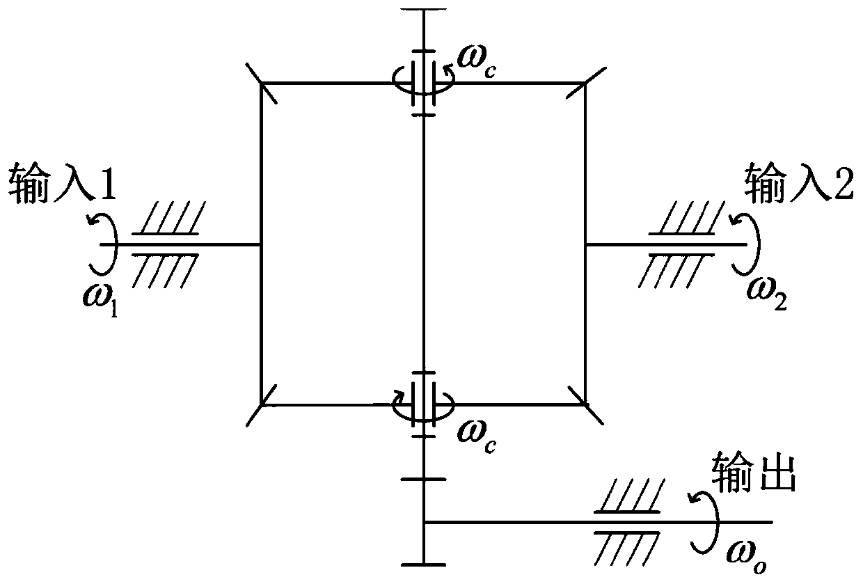 Safety optimization control method of differential double redundancy steering gear