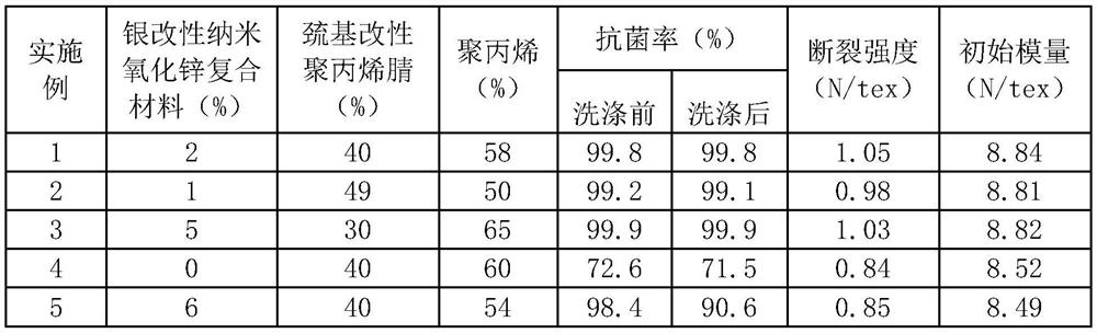 A composite spinning melt-blown non-woven fabric with antibacterial function and its preparation method and application