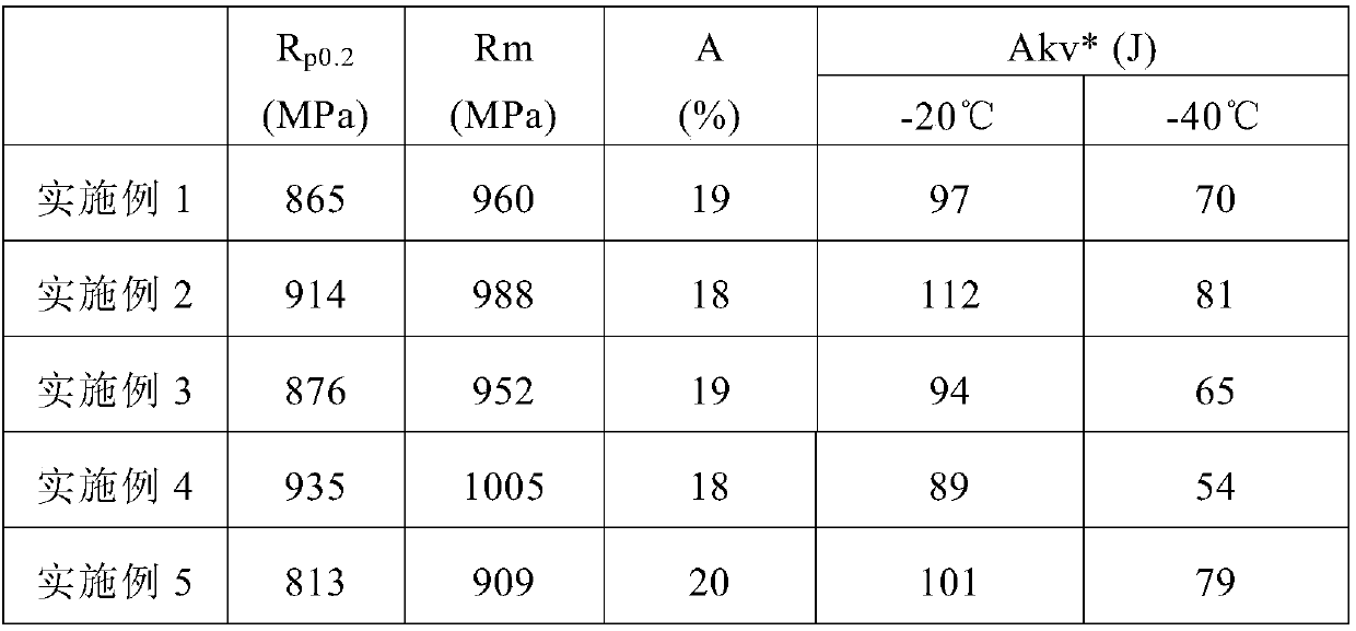 Ultrahigh-strength gas shielded welding wire and wire rod