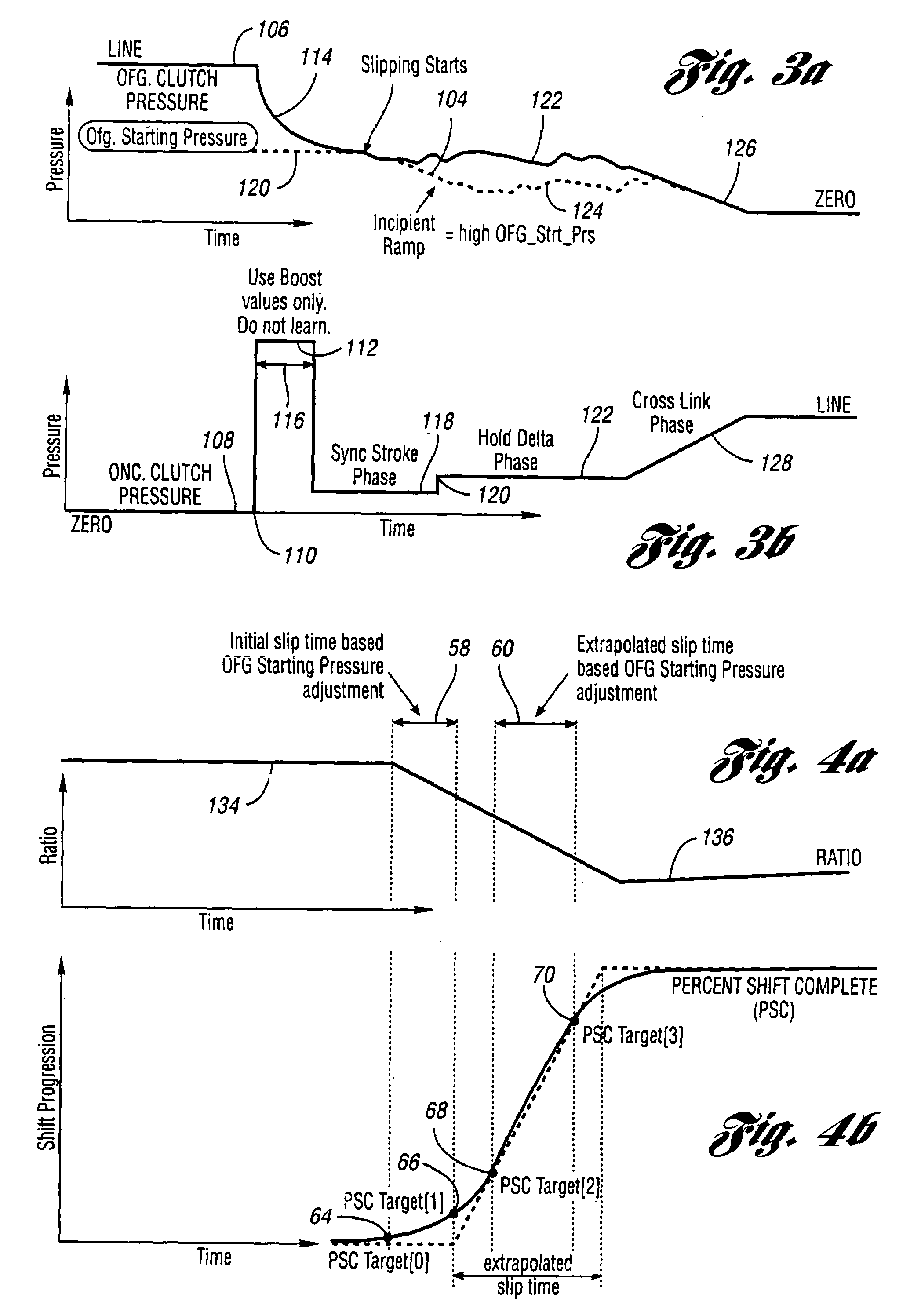 Adaptive pressure control method for synchronous downshifts in a multiple-ratio transmission