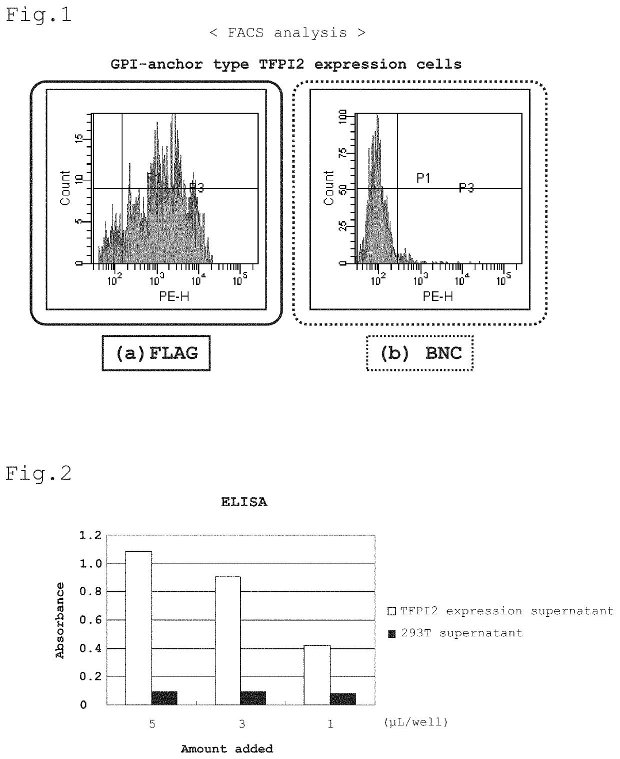 Method and reagent for detecting ovarian clear cell adenocarcinoma