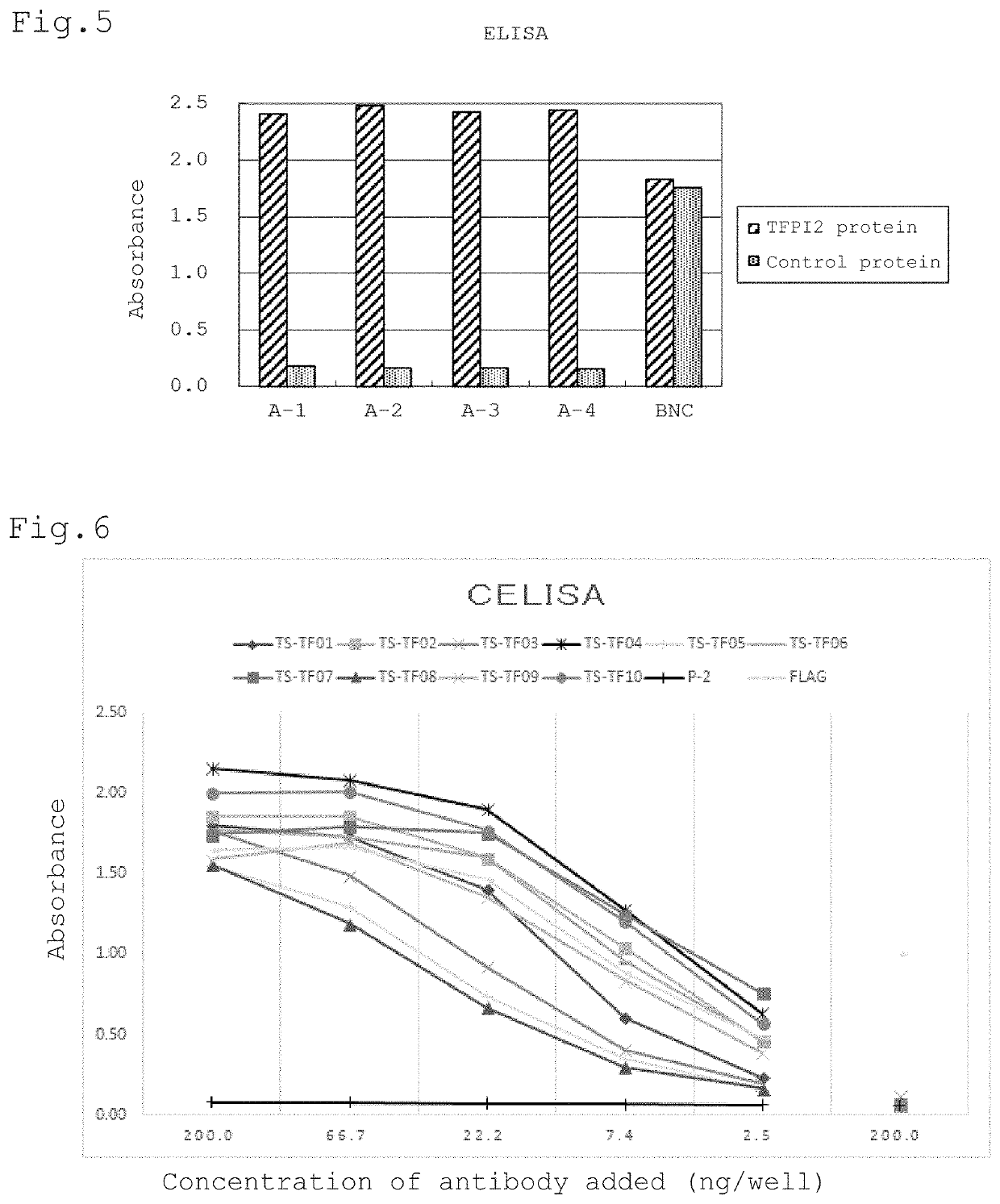 Method and reagent for detecting ovarian clear cell adenocarcinoma