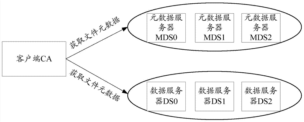 Snapshoot management method and device