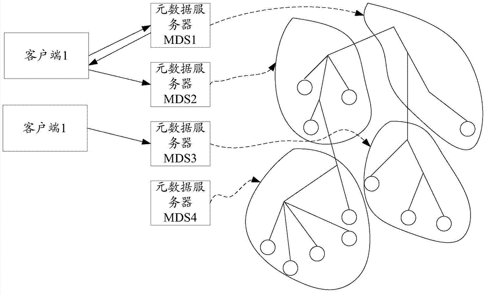 Snapshoot management method and device