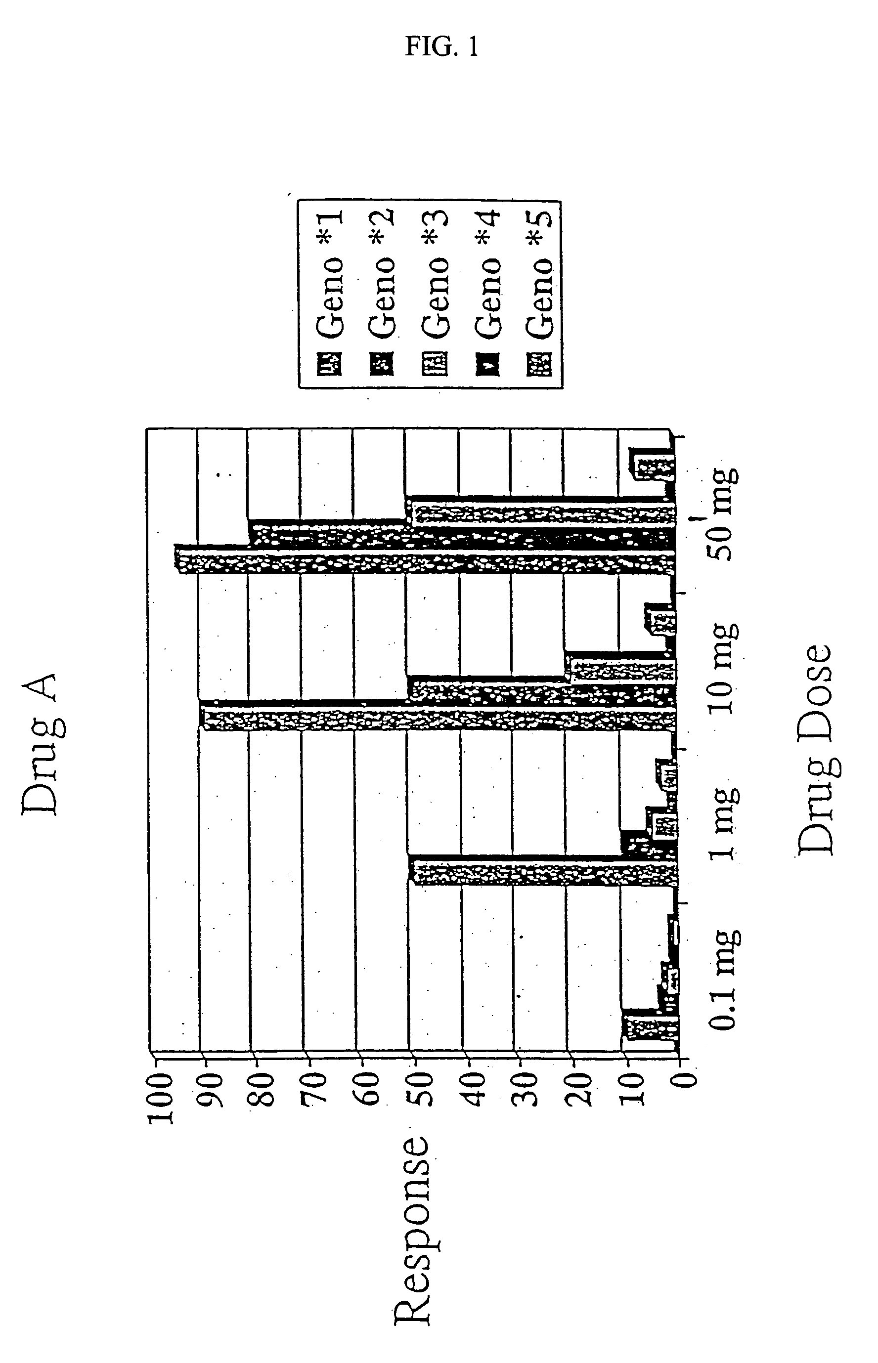 Methods of identifying optimal drug combinations and compositions thereof