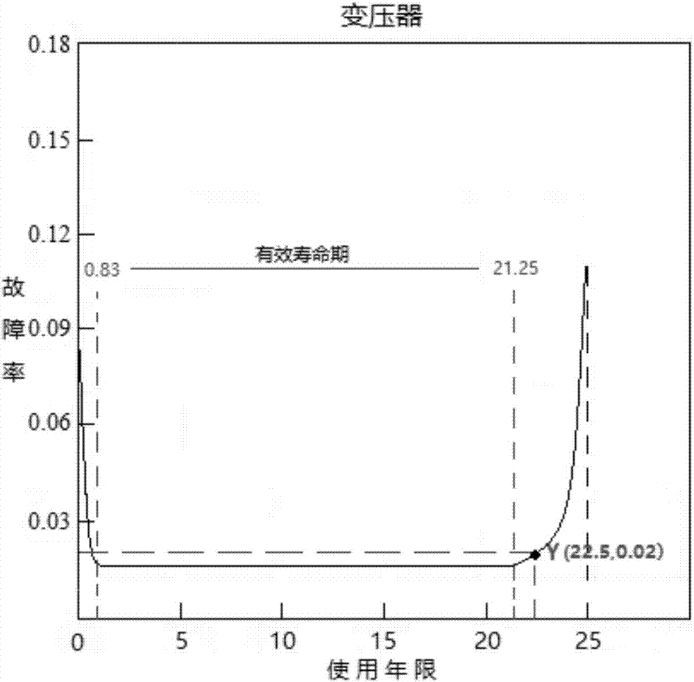 Time correlation and component runtime-based microgrid reliability calculation method