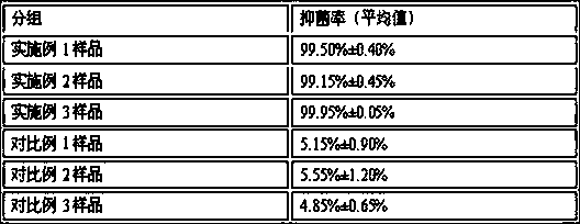 Preparation method of antibacterial chitosan and application of antibacterial chitosan as liquid care dressing