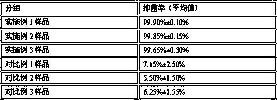 Preparation method of antibacterial chitosan and application of antibacterial chitosan as liquid care dressing