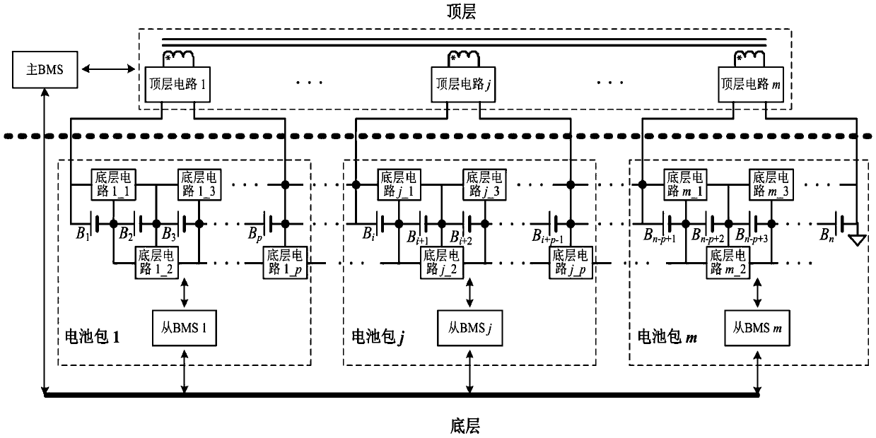 Hierarchical equalization circuit system and hybrid control method based on series battery pack