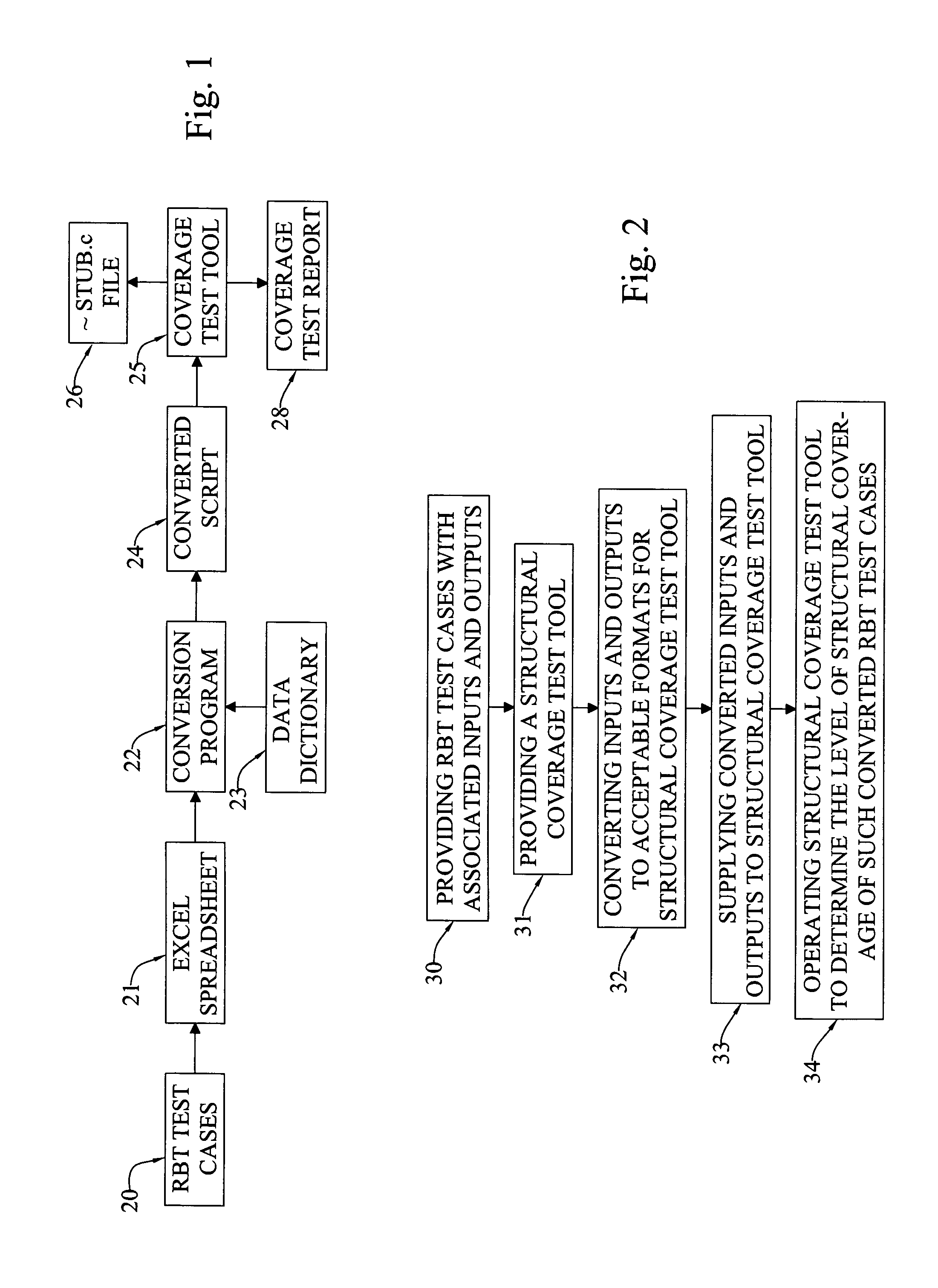 Method of determining the level of structural coverage testing of test cases which are written for a program that does not provide for structural coverage testing