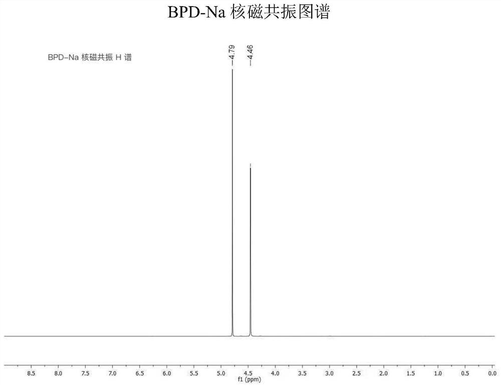 Synthesis method of solid chelating agent piperazine-N, N-sodium bis-dithiocarbamate