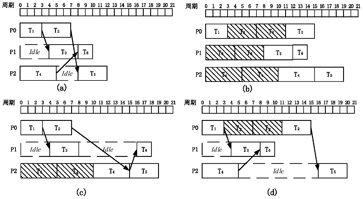 Method for acquiring accurate latest deadline in multi-core realtime fault-tolerant system