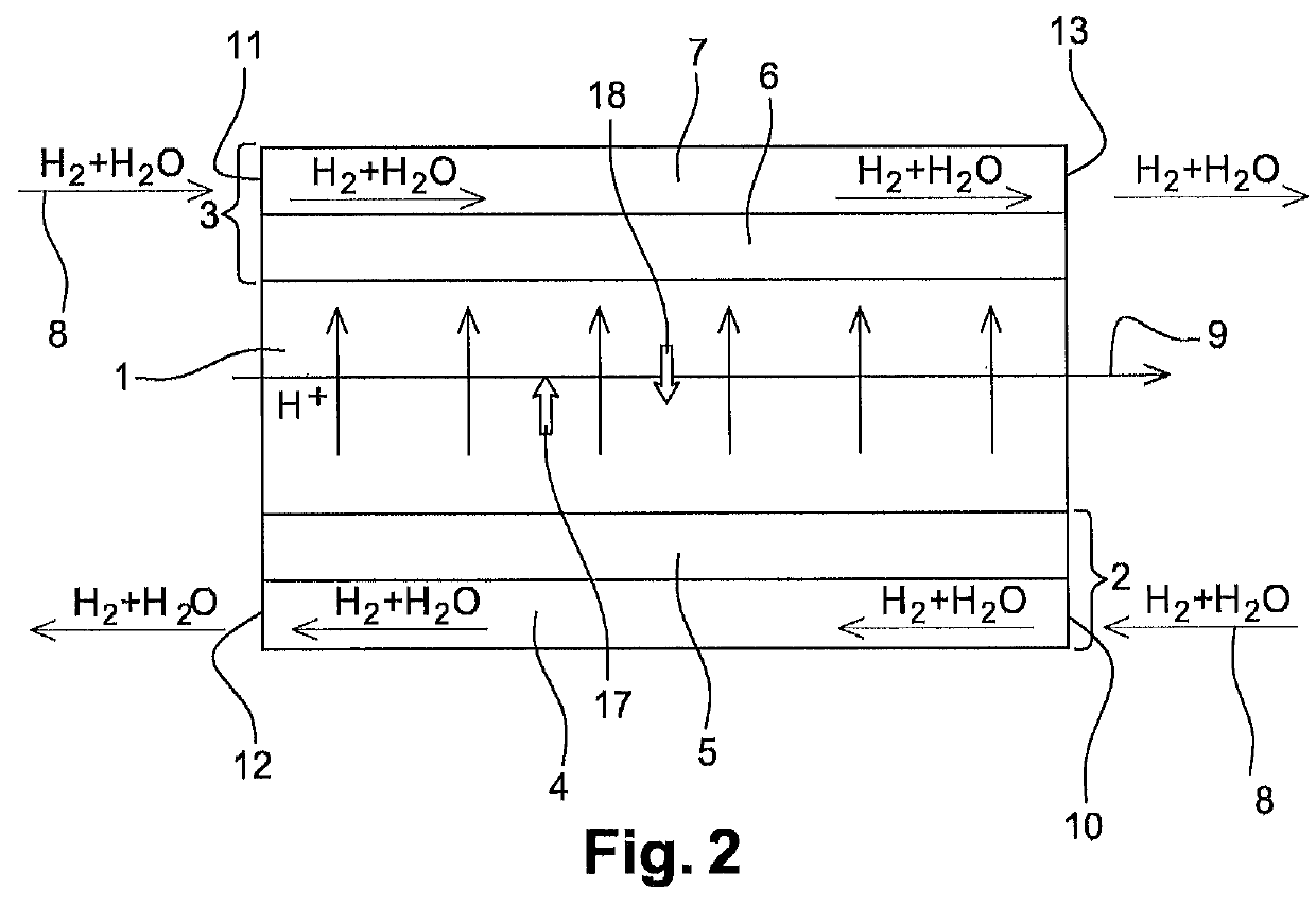 Method of measuring the electroosmotic transport coefficient of a proton exchange membrane and device for implementing such a method