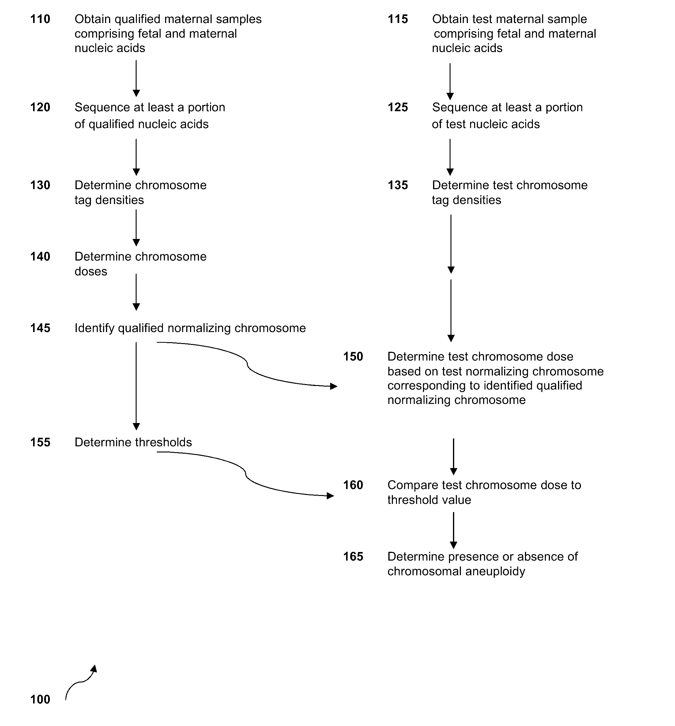 Sequencing methods and compositions for prenatal diagnoses