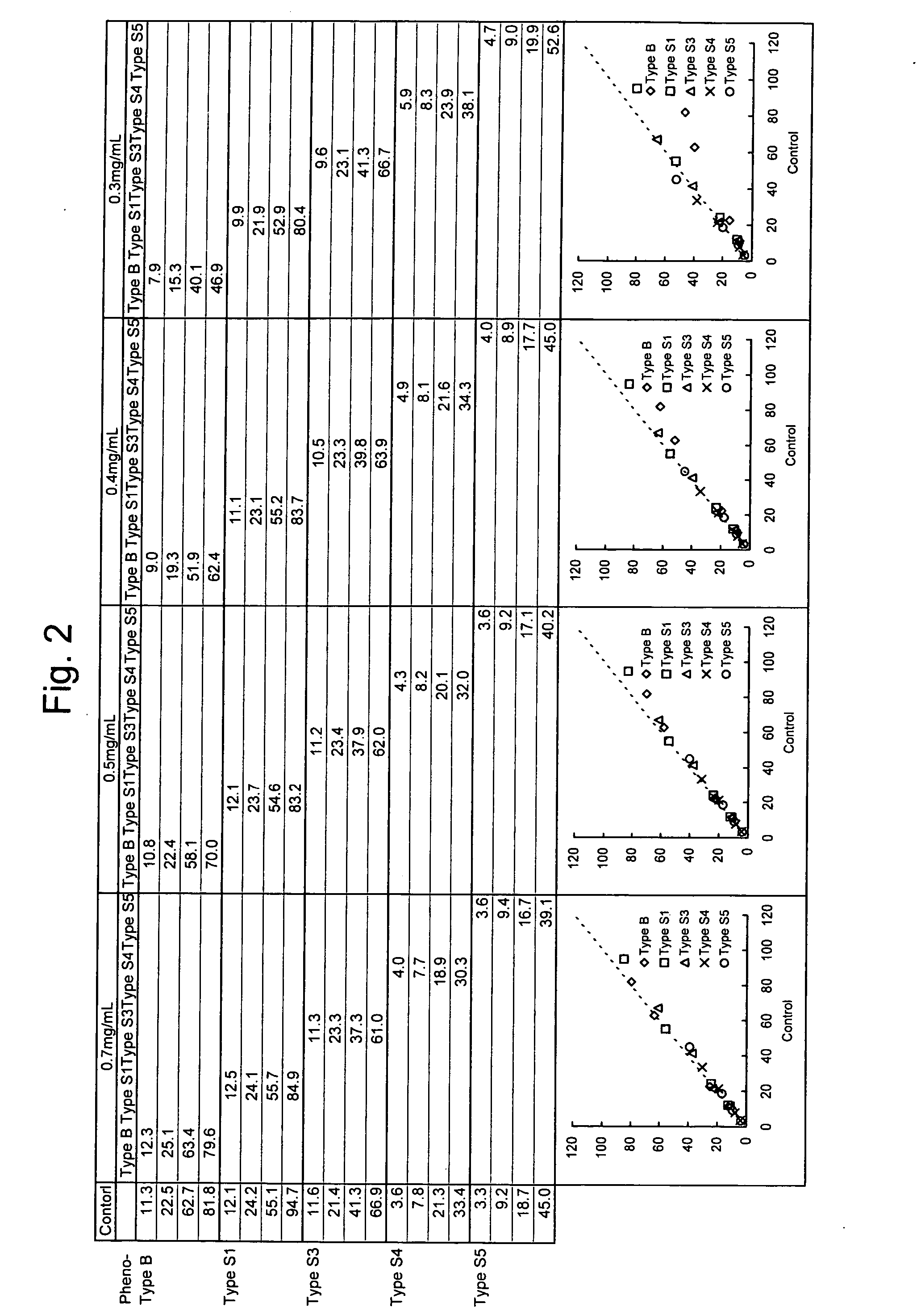 Immuno-nephelometry of lipoprotein (a) and reagent therefor