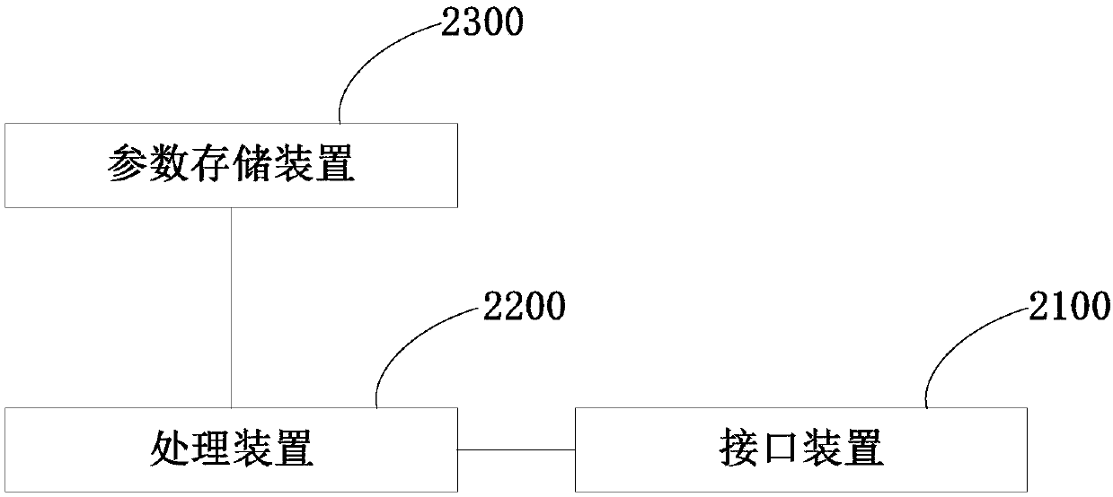 Distributed system for executing machine learning and machine learning execution method