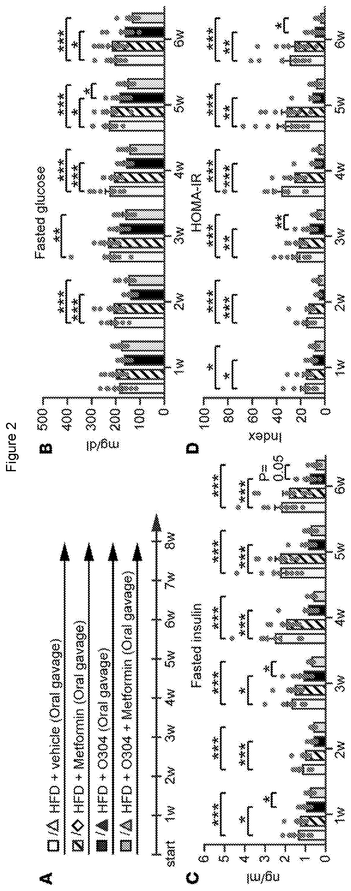 Methods Of Treating Diabetes In Severe Insulin-Resistant Diabetic Subjects