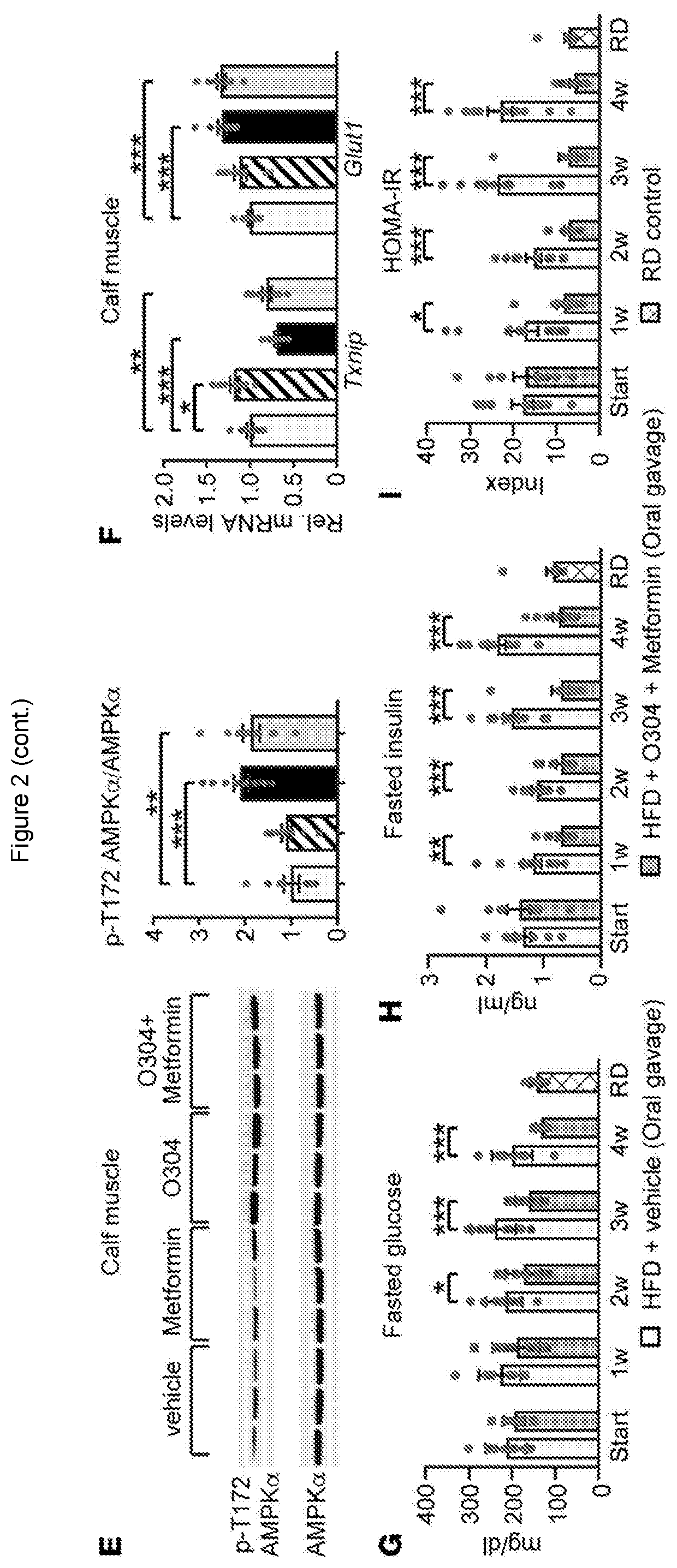 Methods Of Treating Diabetes In Severe Insulin-Resistant Diabetic Subjects