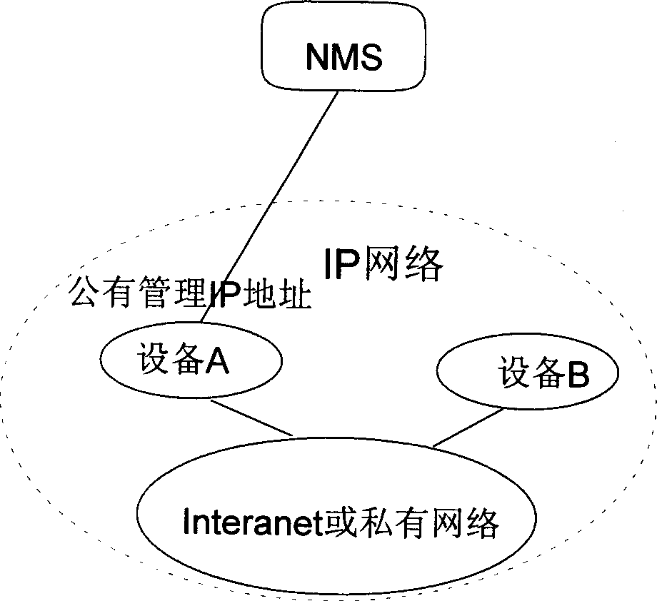 Relay management method of network equipment based on Telnet protocol