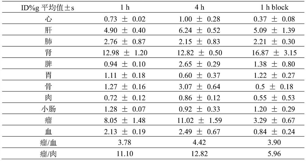 Technetium-99m-labeled isonitrile-containing PEG chain-modified fapi derivatives, preparation method and application