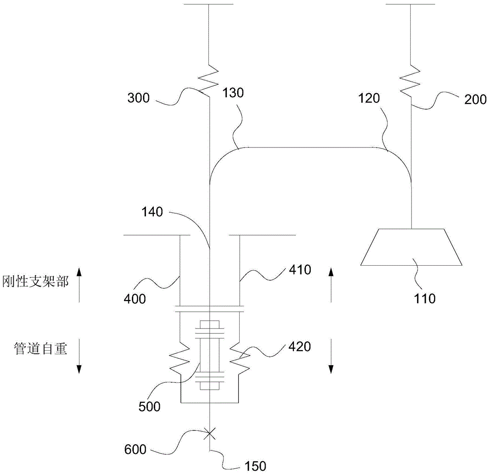 Boiler hot primary air pipe hanger layout structure