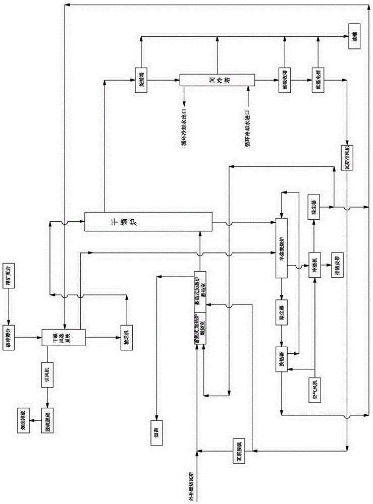 A small particle shale gas heat carrier dry distillation process