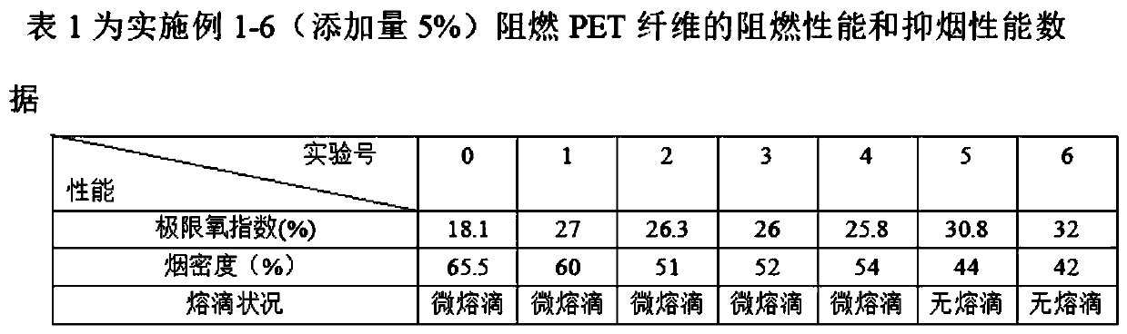 Preparation method of flame retardant for polyethylene glycol terephthalate spinning