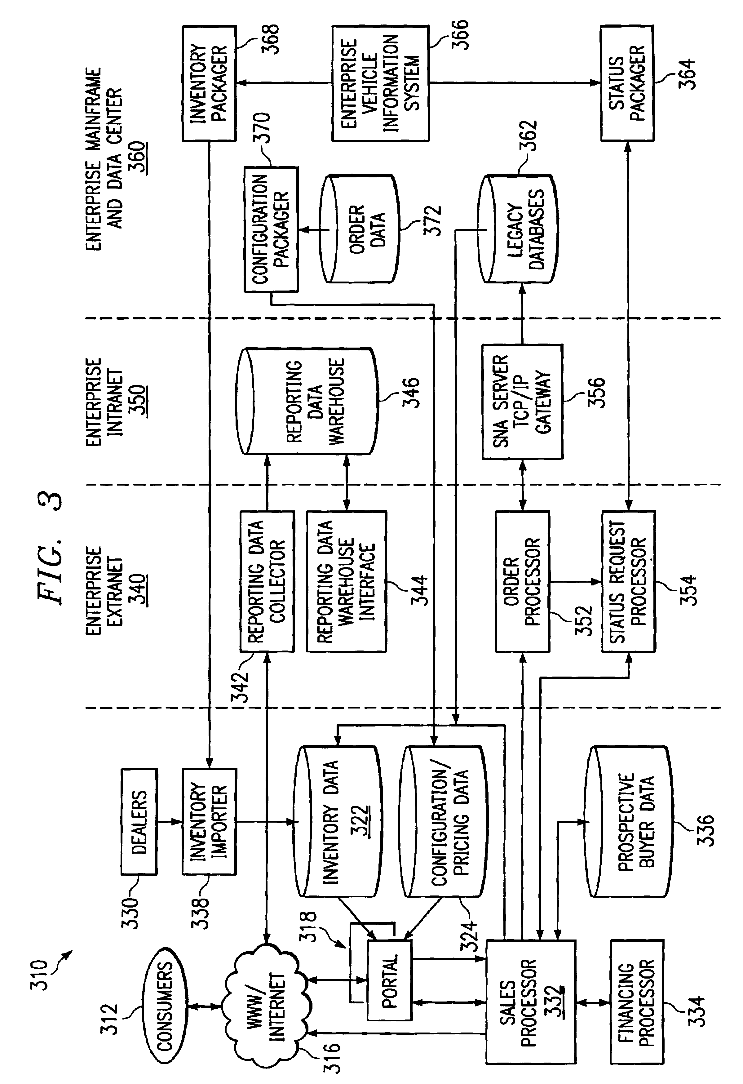 Online system and method of locating consumer product having specific configurations in the enterprise production pipeline and inventory