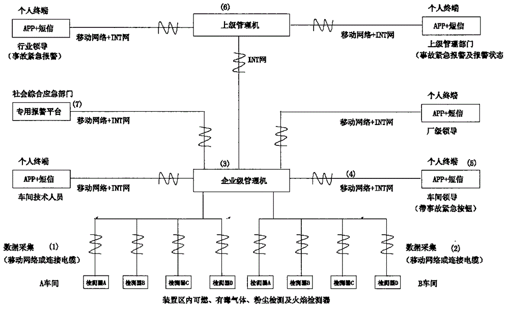 Safety management system