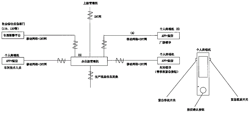 Safety management system