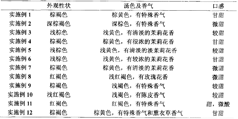 Health-care tea and its preparing process