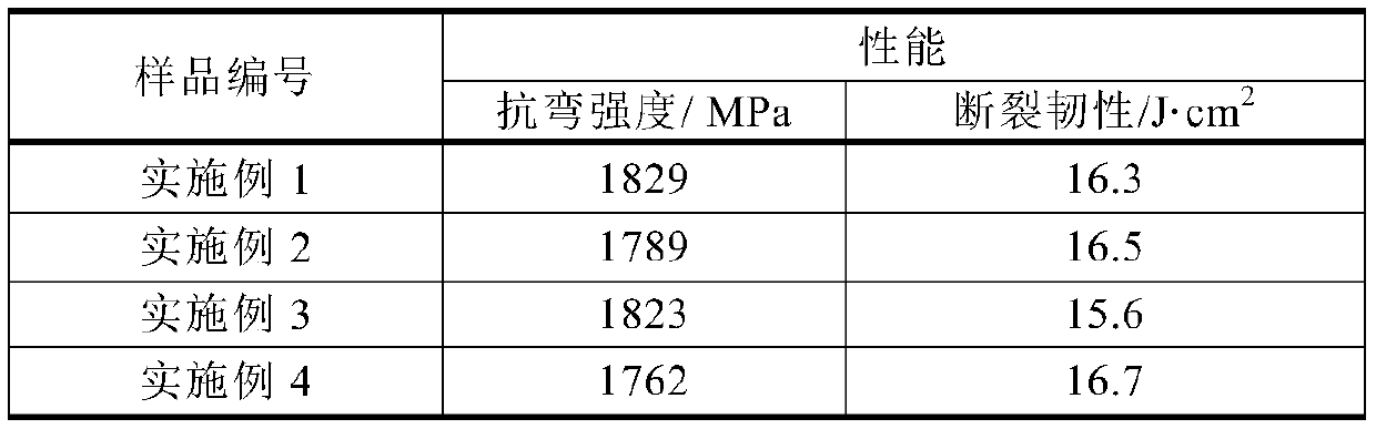 Preparation method of cell structure gradient tungsten alloy material