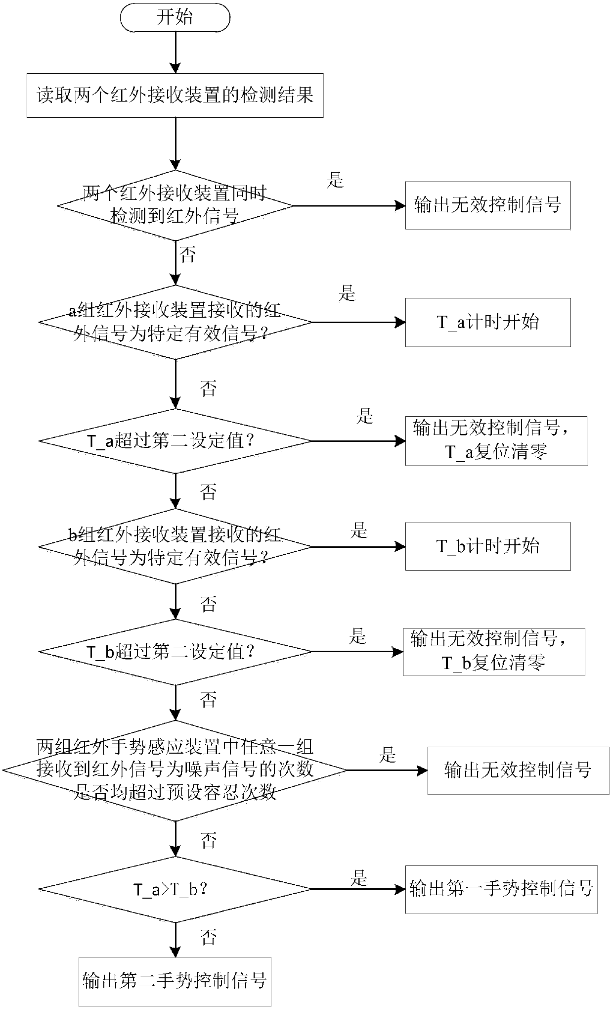 Non-contact control device for extractor hood and control method