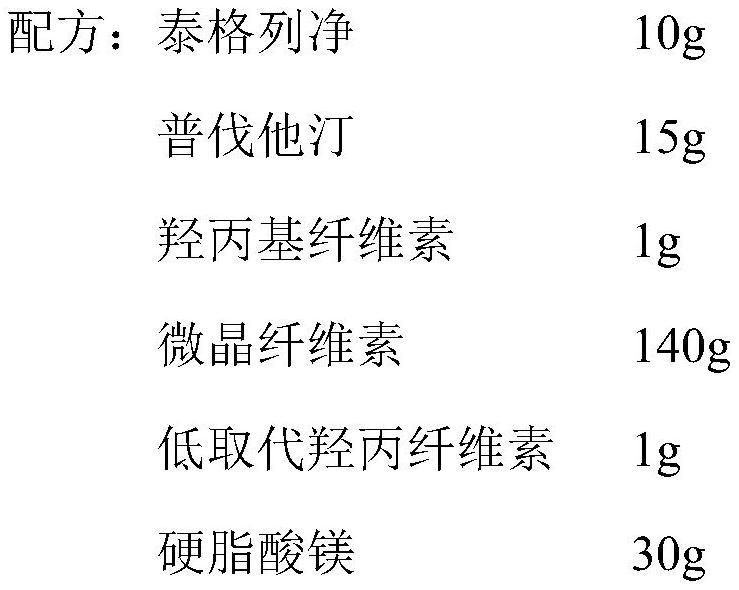 A pharmaceutical composition containing tepagliflozin for treating diabetic cardiomyopathy