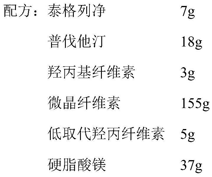 A pharmaceutical composition containing tepagliflozin for treating diabetic cardiomyopathy