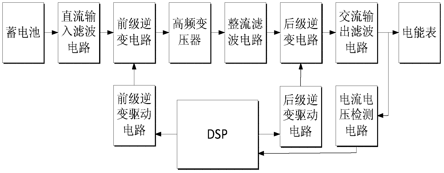 Portable multifunctional alternating current power source