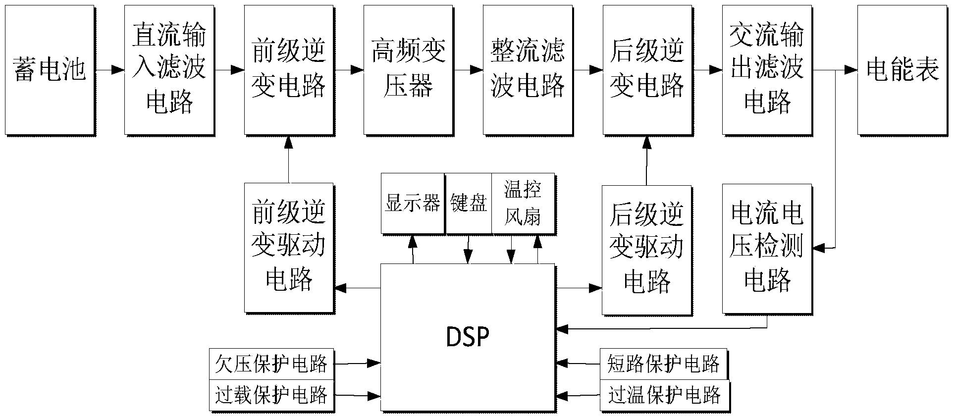 Portable multifunctional alternating current power source