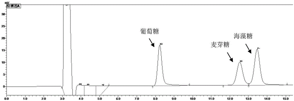 Mutant trehalose synthase as well as expression gene and application thereof