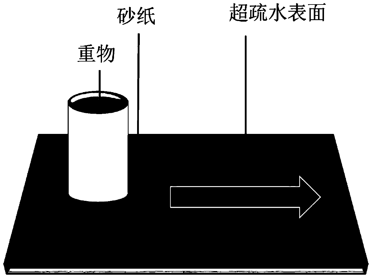 Wear-resistant superhydrophobic coating and preparation method thereof