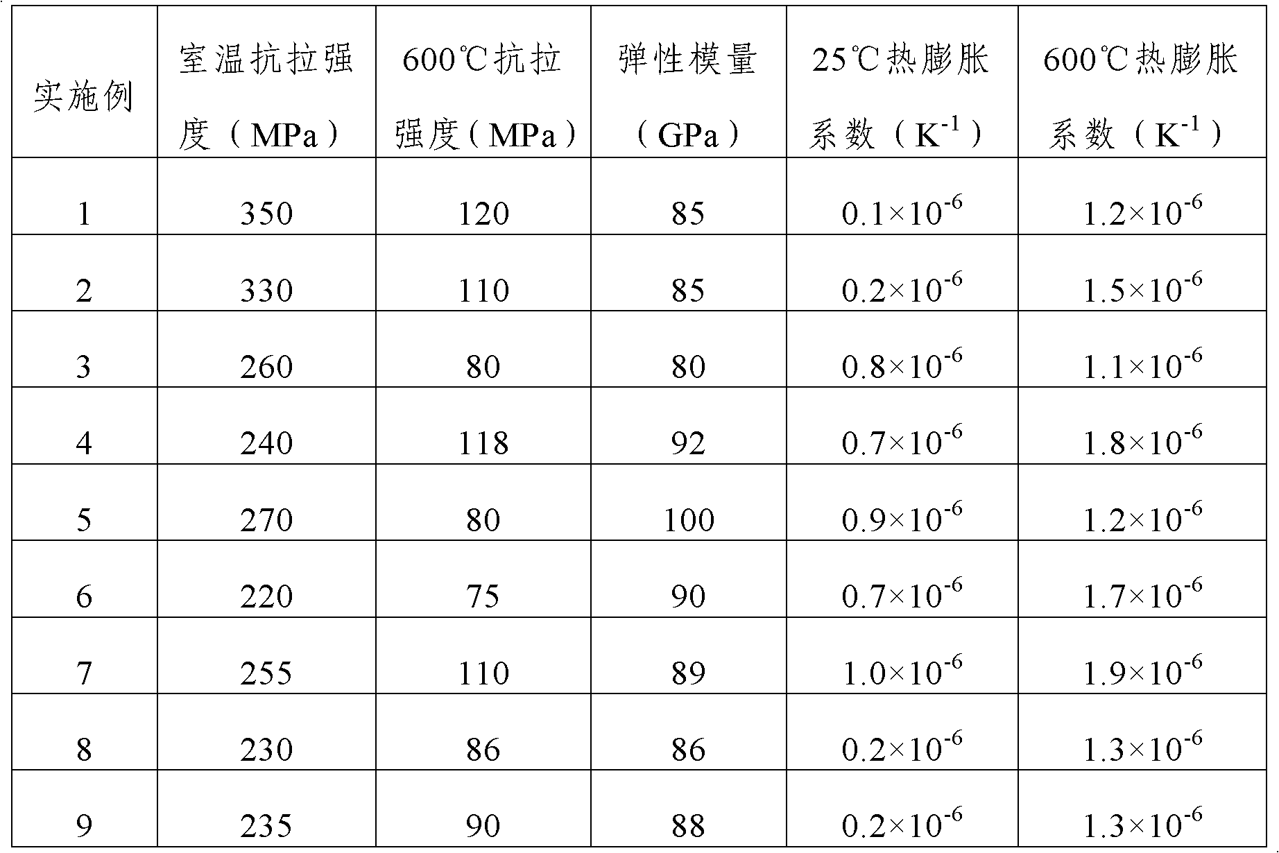 Niobium-zirconium tungstate composite material and preparation method thereof