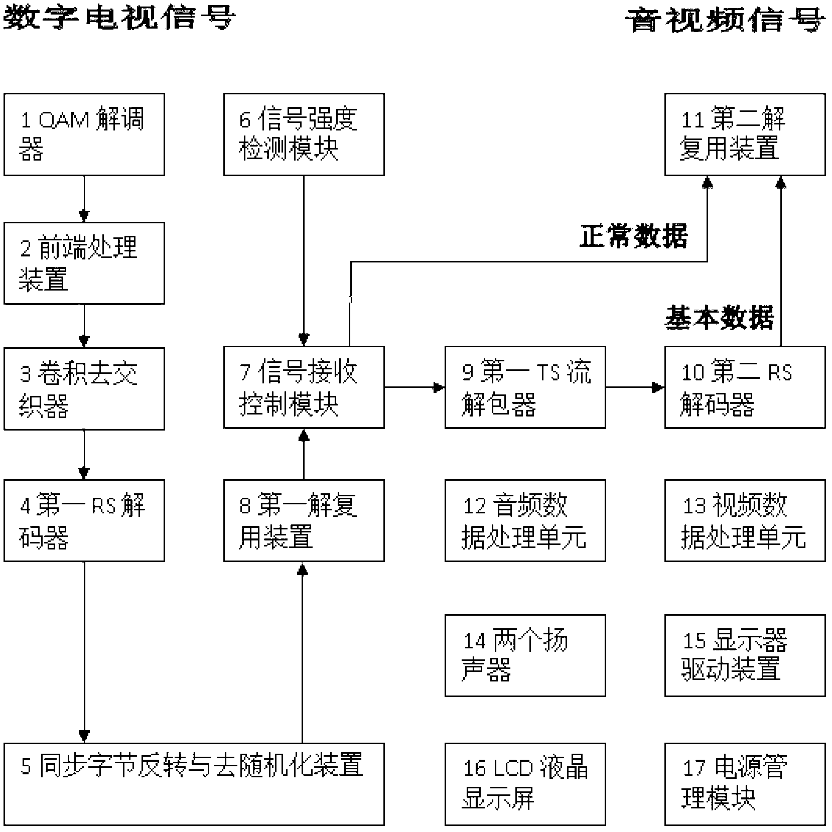 Terminal for receiving and playing digital television signal