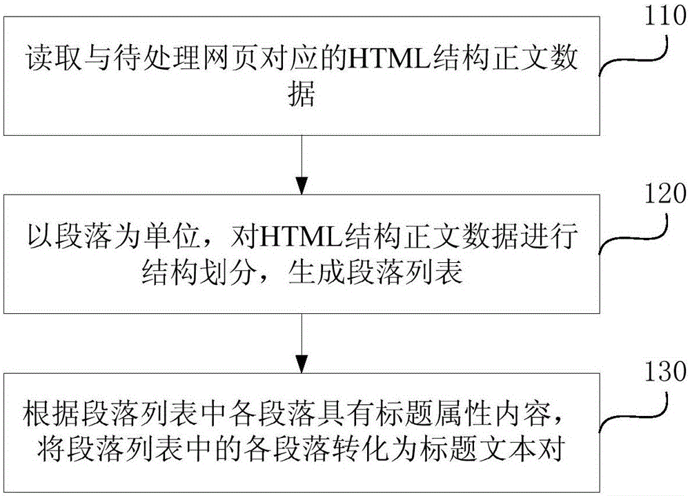 Webpage content processing method and apparatus