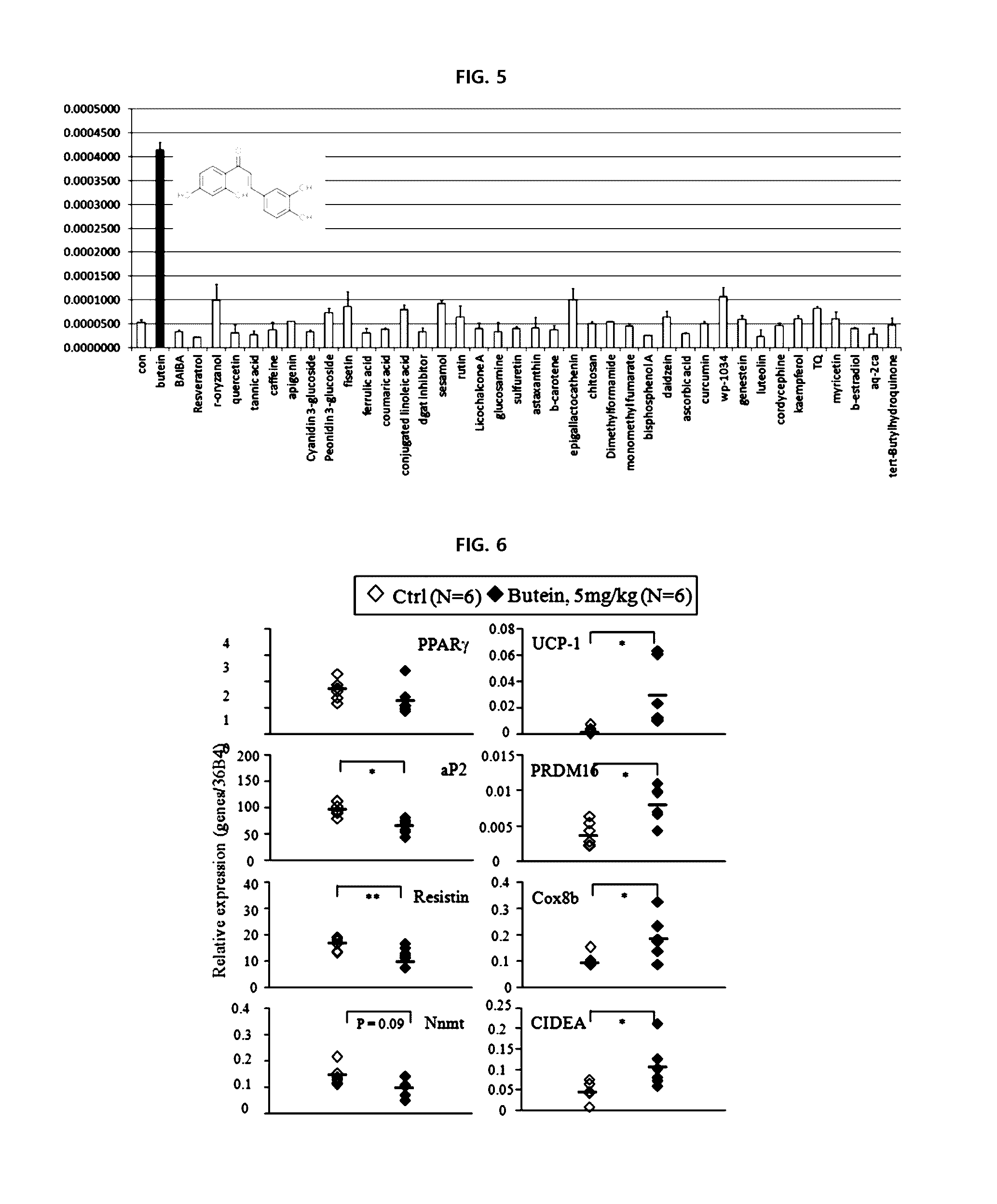 Composition for inducing differentiation into beige and brown adipocytes and method of inducing the same