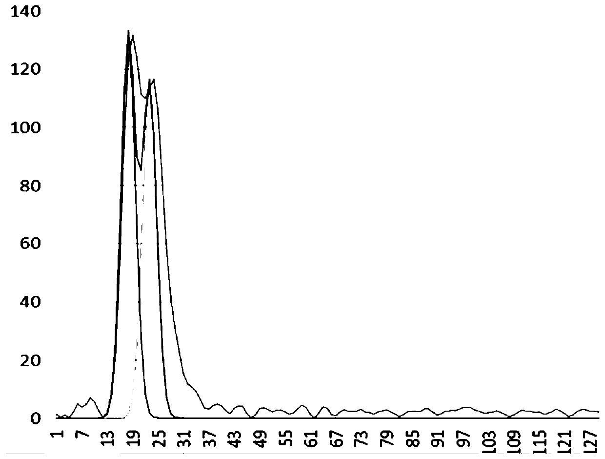 Single-waveband blue-green laser waveform analysis method and system for shallow water sounding