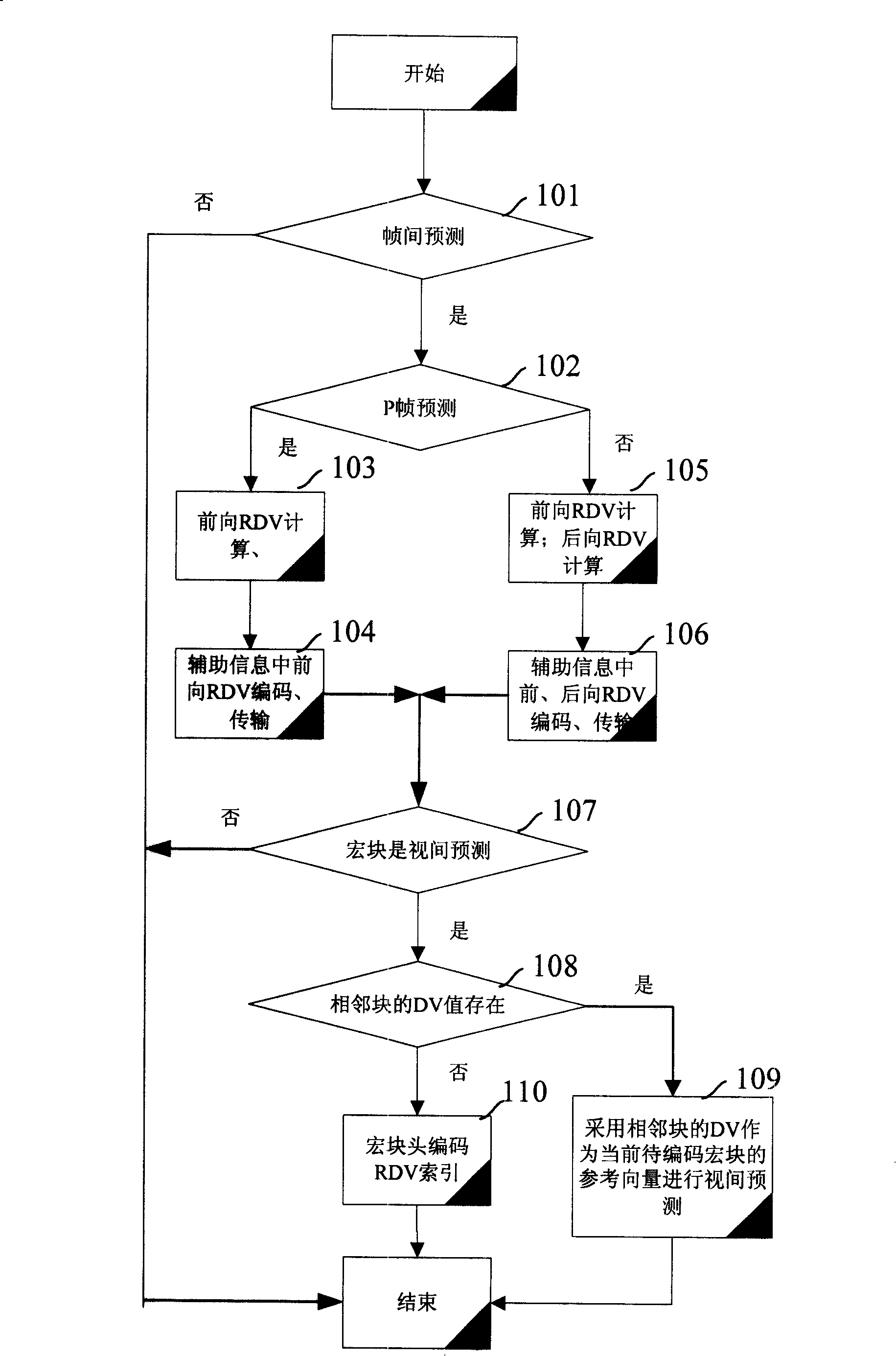Inter-view prediction method, encoder and decoder of multi-viewpoint video technology