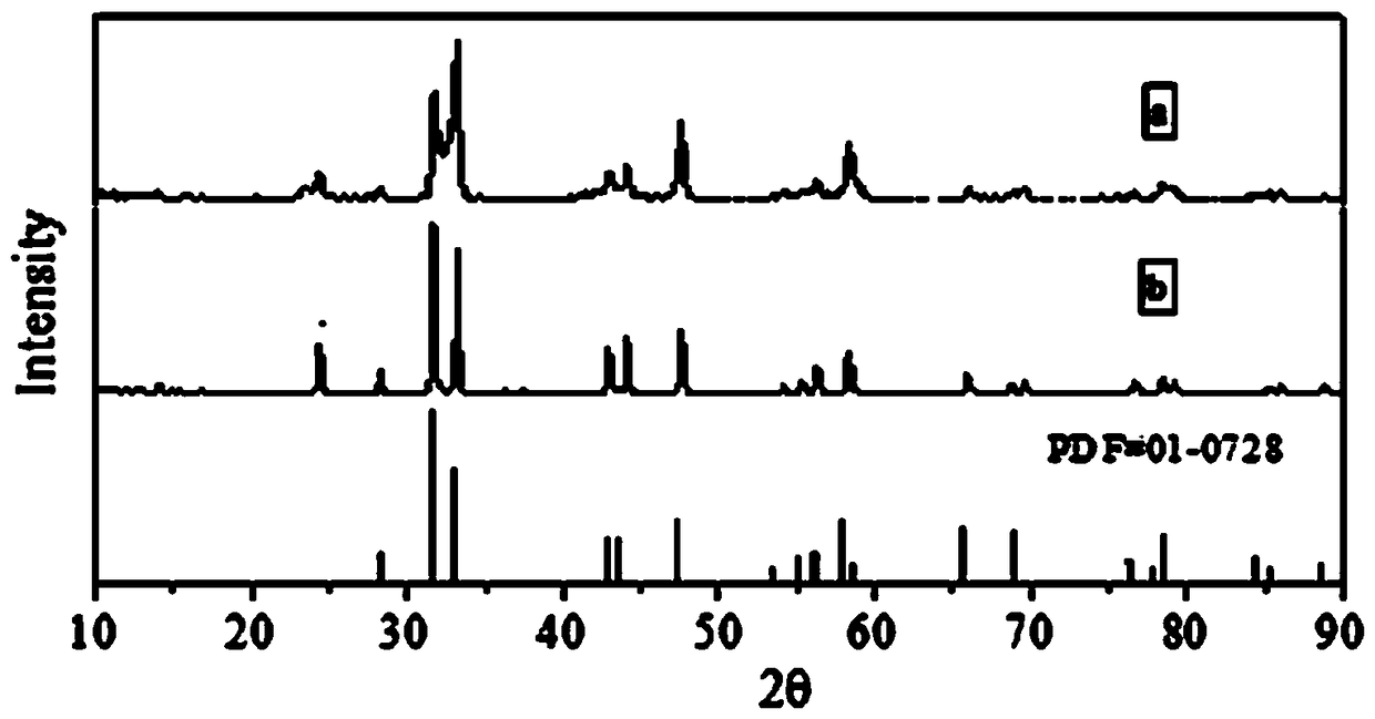 A kind of selective composite photocatalyst powder and its preparation method and application