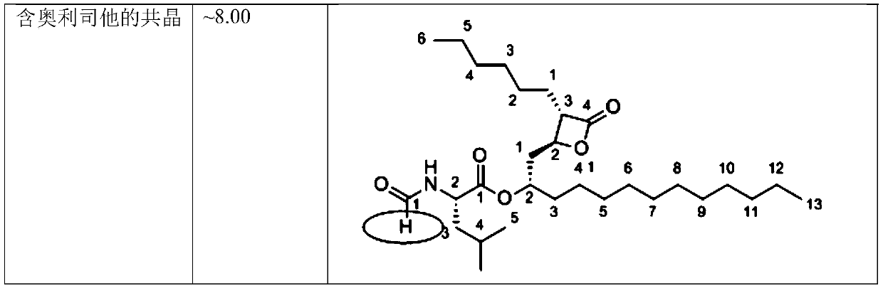 Eutectic crystal formed by orlistat and proton pump inhibitor, composition thereof, and application of eutectic crystal or composition