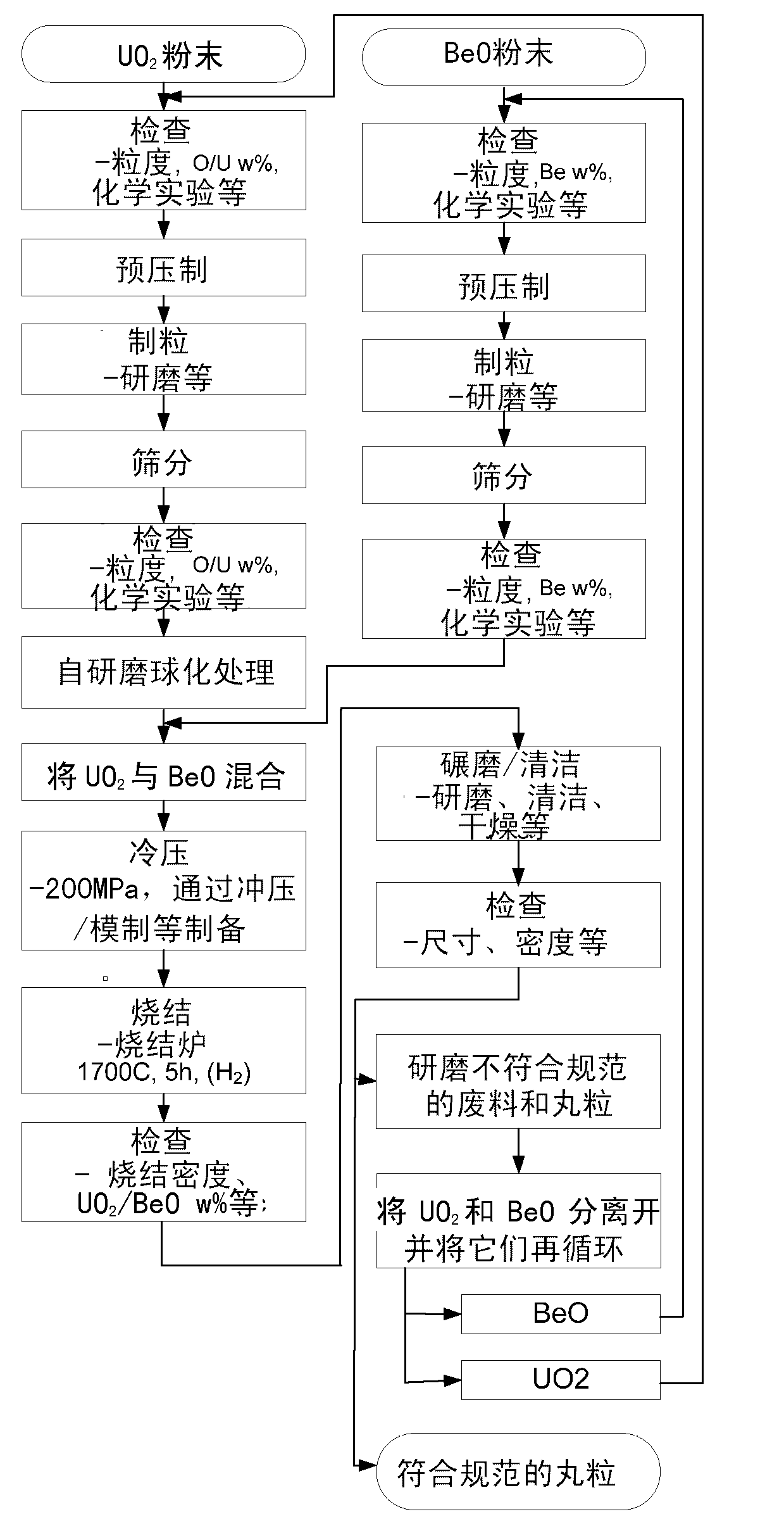 Ceramic-ceramic composites and process therefor, nuclear fuels formed thereby, and nuclear reactor systems and processes operated therewith